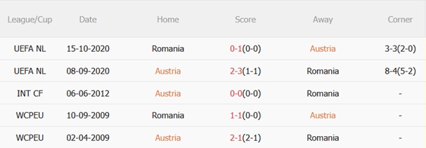 Nhận định Áo vs Romania (0h45 ngày 86) Lợi thế Vienna 3 Nhận định Áo vs Romania (0h45 ngày 86) Lợi thế Vienna 3