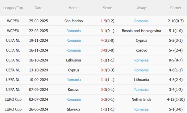 Nhận định Áo vs Romania (0h45 ngày 86) Lợi thế Vienna 5 Nhận định Áo vs Romania (0h45 ngày 86) Lợi thế Vienna 5