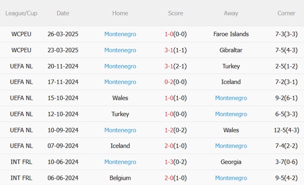 Nhận định Séc vs Montenegro (01h45 ngày 76) Bảo vệ ngôi đầu 5 Nhận định Séc vs Montenegro (01h45 ngày 76) Bảo vệ ngôi đầu 5