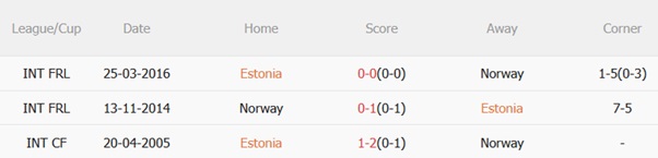 Nhận định Estonia vs Na Uy (01h45 ngày 106) Khó cản cơn lốc Bắc Âu 3 Nhận định Estonia vs Na Uy (01h45 ngày 106) Khó cản cơn lốc Bắc Âu 3