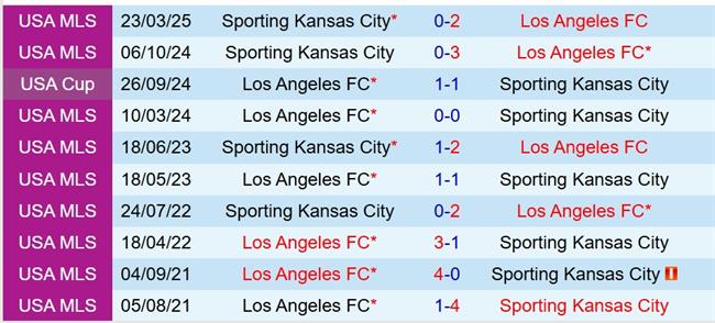 Nhận định Los Angeles FC vs Sporting Kansas 8h00 ngày 96 (Nhà nghề Mỹ) 1 Nhận định Los Angeles FC vs Sporting Kansas 8h00 ngày 96 (Nhà nghề Mỹ) 1