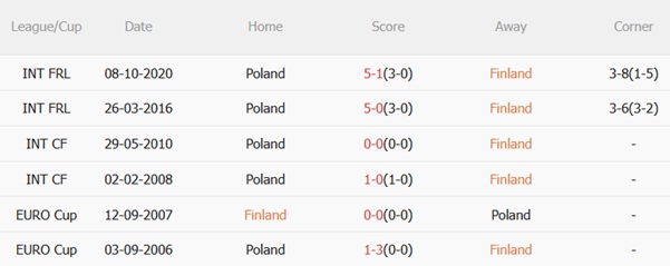 Nhận định Phần Lan vs Ba Lan (01h45 ngày 116) Thuốc thử liều cao cho chủ nhà 3 Nhận định Phần Lan vs Ba Lan (01h45 ngày 116) Thuốc thử liều cao cho chủ nhà 3