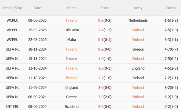 Nhận định Phần Lan vs Ba Lan (01h45 ngày 116) Thuốc thử liều cao cho chủ nhà 4 Nhận định Phần Lan vs Ba Lan (01h45 ngày 116) Thuốc thử liều cao cho chủ nhà 4