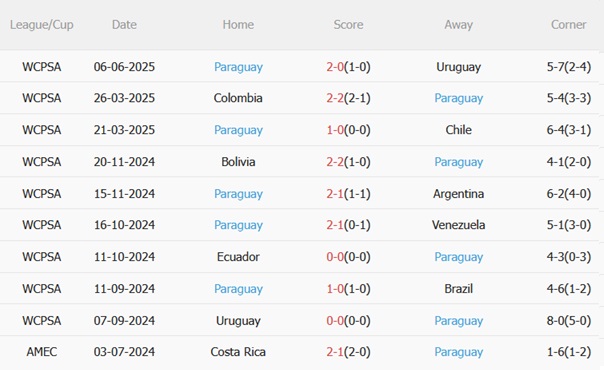 Nhận định Brazil vs Paraguay (07h45 ngày 116) Chiến thắng đầu tiên cho Ancelotti 5 Nhận định Brazil vs Paraguay (07h45 ngày 116) Chiến thắng đầu tiên cho Ancelotti 5