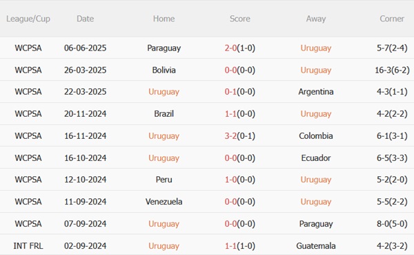 Nhận định Uruguay vs Venezuela (06h00 ngày 116) La Celeste tự quyết vận mệnh 4 Nhận định Uruguay vs Venezuela (06h00 ngày 116) La Celeste tự quyết vận mệnh 4