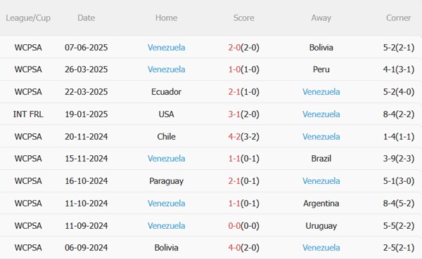 Nhận định Uruguay vs Venezuela (06h00 ngày 116) La Celeste tự quyết vận mệnh 5 Nhận định Uruguay vs Venezuela (06h00 ngày 116) La Celeste tự quyết vận mệnh 5