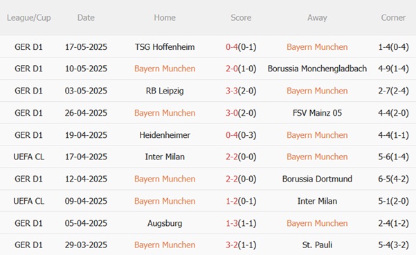 Nhận định Bayern Munich vs Auckland City (23h00 ngày 156) Chênh lệch đẳng cấp 3