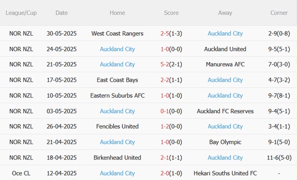 Nhận định Bayern Munich vs Auckland City (23h00 ngày 156) Chênh lệch đẳng cấp 4