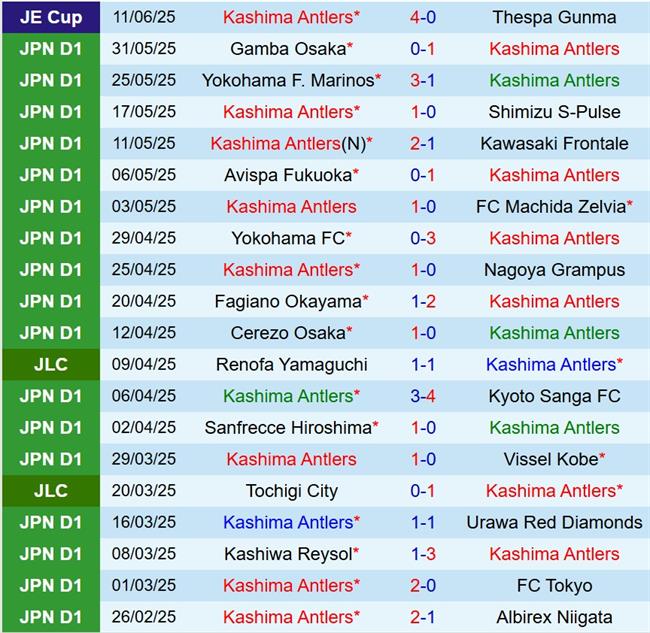 Nhận định Kashima Antlers vs Sanfrecce Hiroshima 16h00 ngày 146 (VĐQG Nhật Bản) 2