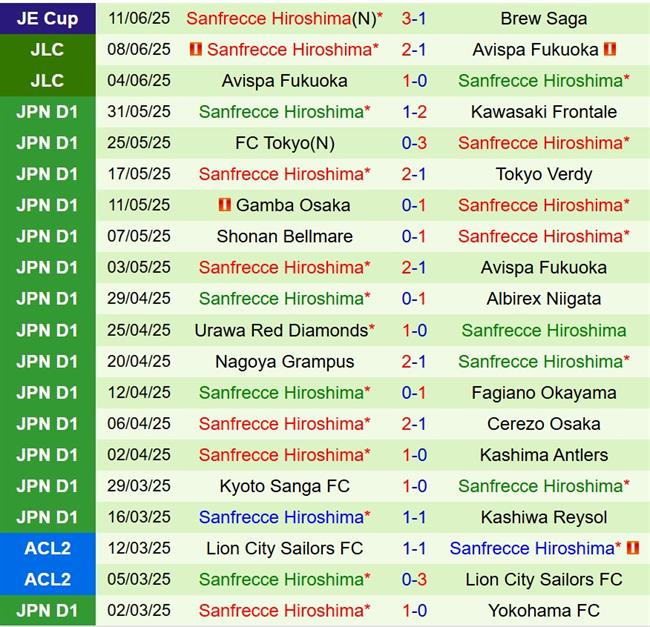 Nhận định Kashima Antlers vs Sanfrecce Hiroshima 16h00 ngày 146 (VĐQG Nhật Bản) 3