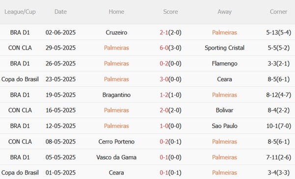 Nhận định Palmeiras vs Porto (05h00 ngày 166) Ẩn số Nam Mỹ 3 Nhận định Palmeiras vs Porto (05h00 ngày 166) Ẩn số Nam Mỹ 3