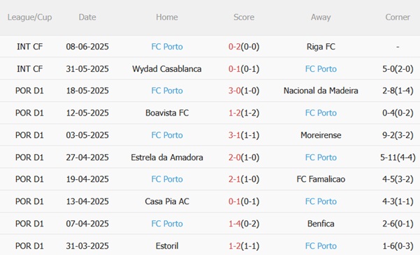 Nhận định Palmeiras vs Porto (05h00 ngày 166) Ẩn số Nam Mỹ 4 Nhận định Palmeiras vs Porto (05h00 ngày 166) Ẩn số Nam Mỹ 4