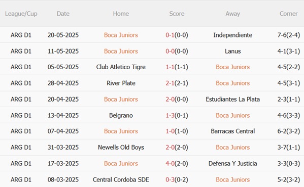 Nhận định Boca Juniors vs Benfica (05h00 ngày 176) Đại bàng vượt trội 3 Nhận định Boca Juniors vs Benfica (05h00 ngày 176) Đại bàng vượt trội 3