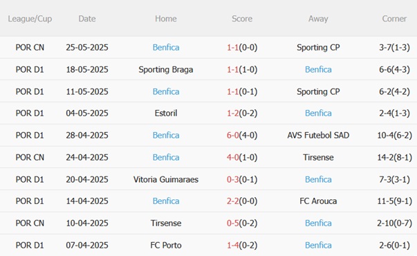 Nhận định Boca Juniors vs Benfica (05h00 ngày 176) Đại bàng vượt trội 4 Nhận định Boca Juniors vs Benfica (05h00 ngày 176) Đại bàng vượt trội 4