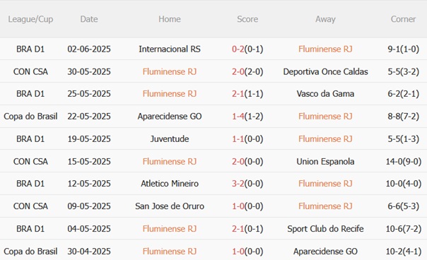 Nhận định Fluminense vs Dortmund (23h00 ngày 176) Thử thách Nam Mỹ chờ Dortmund 3 Nhận định Fluminense vs Dortmund (23h00 ngày 176) Thử thách Nam Mỹ chờ Dortmund 3