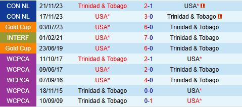 Nhận định Mỹ vs Trinidad Tobago 5h00 ngày 166 (Concacaf Gold Cup 2025) 1