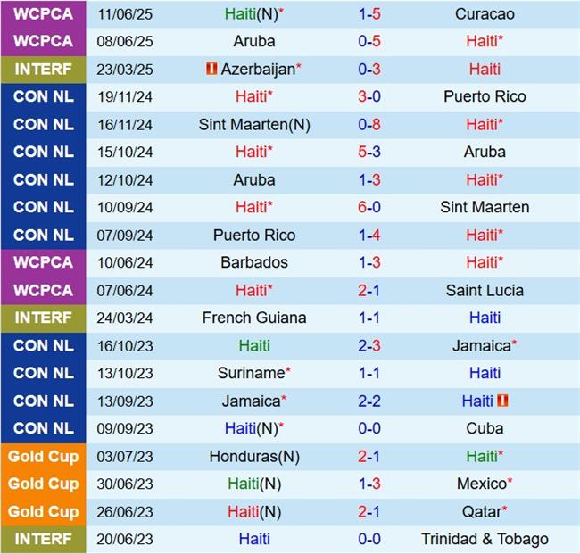 Nhận định Haiti vs Saudi Arabia 7h15 ngày 166 (Concacaf Gold Cup) 1