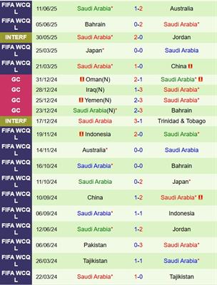 Nhận định Haiti vs Saudi Arabia 7h15 ngày 166 (Concacaf Gold Cup) 2