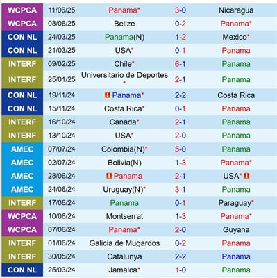 Nhận định Panama vs Guadeloupe 6h00 ngày 176 (Concacaf Gold Cup 2025) 2 Nhận định Panama vs Guadeloupe 6h00 ngày 176 (Concacaf Gold Cup 2025) 2