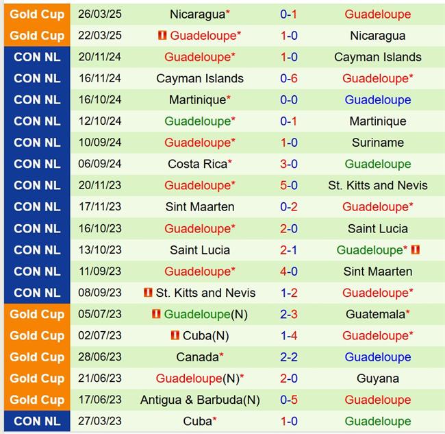 Nhận định Panama vs Guadeloupe 6h00 ngày 176 (Concacaf Gold Cup 2025) 3 Nhận định Panama vs Guadeloupe 6h00 ngày 176 (Concacaf Gold Cup 2025) 3