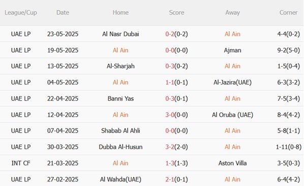 Nhận định Al Ain vs Juventus (08h00 ngày 196) Ra quân thuận lợi 3