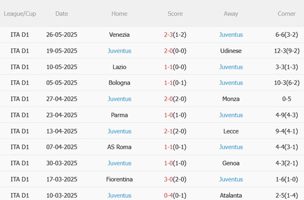 Nhận định Al Ain vs Juventus (08h00 ngày 196) Ra quân thuận lợi 4