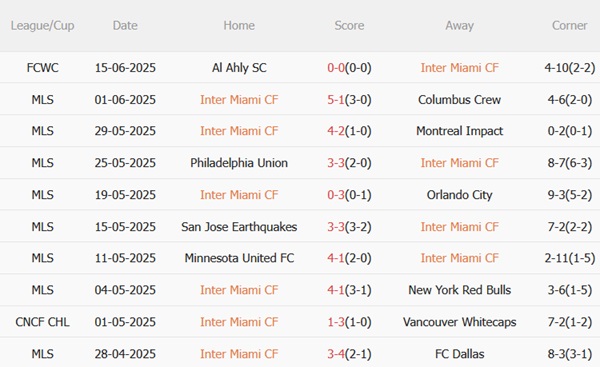 Nhận định Inter Miami vs Porto (02h00 ngày 206) Thử thách khó cho Messi và đồng đội 3 Nhận định Inter Miami vs Porto (02h00 ngày 206) Thử thách khó cho Messi và đồng đội 3