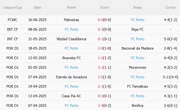 Nhận định Inter Miami vs Porto (02h00 ngày 206) Thử thách khó cho Messi và đồng đội 4 Nhận định Inter Miami vs Porto (02h00 ngày 206) Thử thách khó cho Messi và đồng đội 4