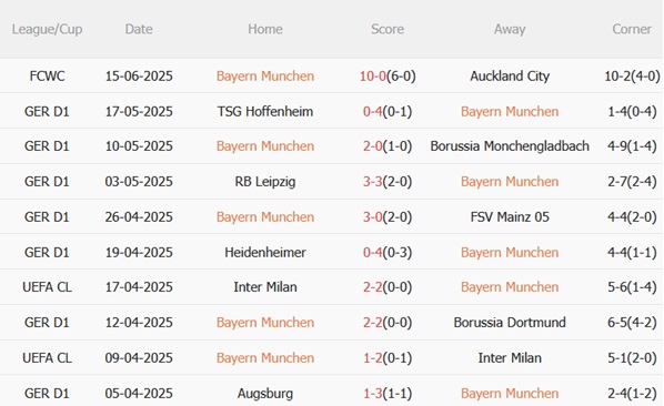 Nhận định Bayern Munich vs Boca Juniors (08h00 ngày 216) Chốt vé đi tiếp 3