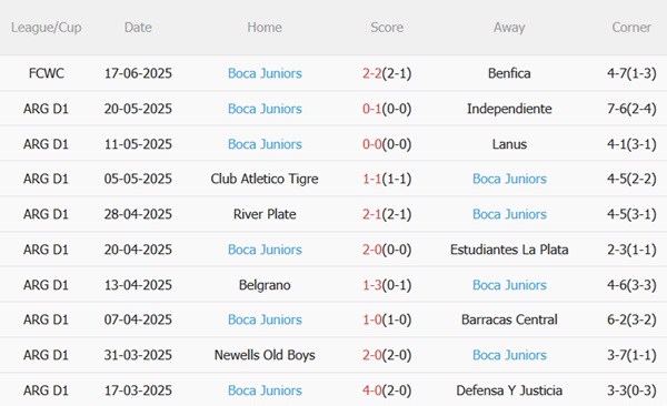 Nhận định Bayern Munich vs Boca Juniors (08h00 ngày 216) Chốt vé đi tiếp 4