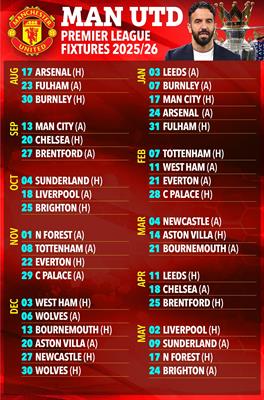 Lịch thi đấu của MU ở Premier League 202526 Khởi đầu ác mộng 2 Lịch thi đấu của MU ở Premier League 202526 Khởi đầu ác mộng 2