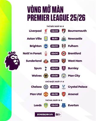 Lich thi dau vong 1 Premier League