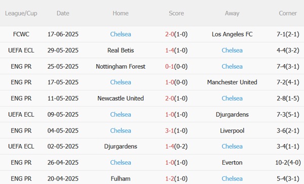 Nhận định Flamengo vs Chelsea (01h00 ngày 216) Tranh đoạt vé đi tiếp 4 Nhận định Flamengo vs Chelsea (01h00 ngày 216) Tranh đoạt vé đi tiếp 4