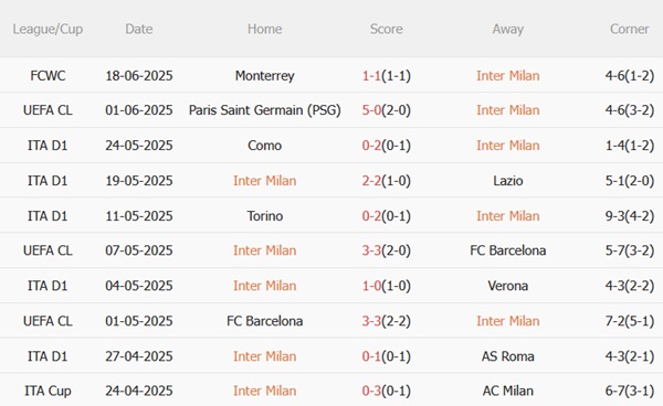 Nhận định Inter Milan vs Urawa Reds (02h00 ngày 226) Thắng để tự cứu mình 3 Nhận định Inter Milan vs Urawa Reds (02h00 ngày 226) Thắng để tự cứu mình 3