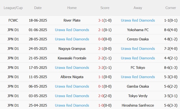Nhận định Inter Milan vs Urawa Reds (02h00 ngày 226) Thắng để tự cứu mình 4 Nhận định Inter Milan vs Urawa Reds (02h00 ngày 226) Thắng để tự cứu mình 4