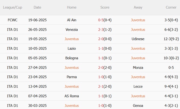 Nhận định Juventus vs Wydad AC (23h00 ngày 226) Vé knock-out trong tầm tay 3