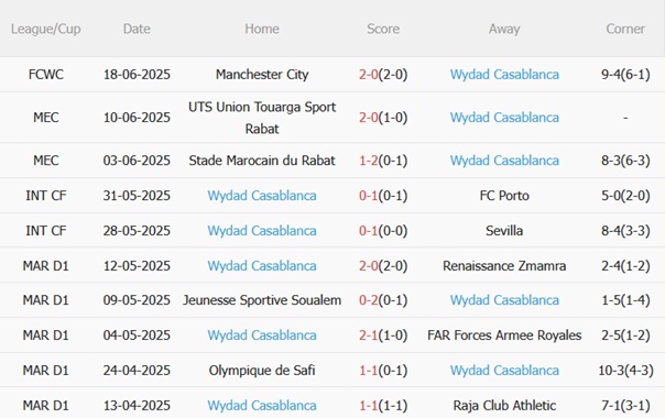 Nhận định Juventus vs Wydad AC (23h00 ngày 226) Vé knock-out trong tầm tay 4