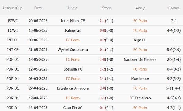 Nhận định Porto vs Al Ahly (08h00 ngày 246) Thắng hoặc bị loại 3