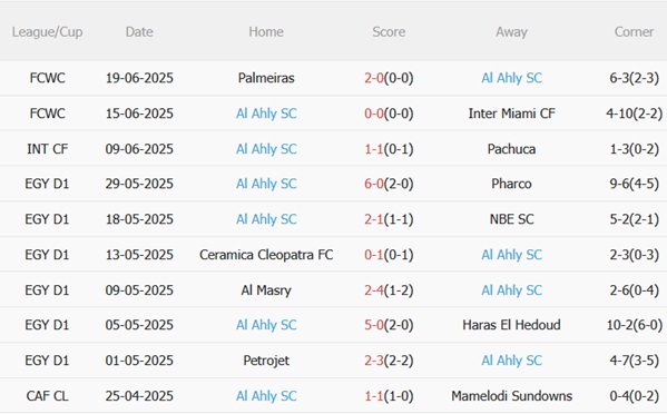 Nhận định Porto vs Al Ahly (08h00 ngày 246) Thắng hoặc bị loại 4