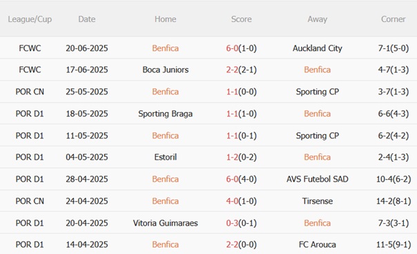 Nhận định Benfica vs Bayern Munich (02h00 ngày 256) Giữ mạch toàn thắng 4 Nhận định Benfica vs Bayern Munich (02h00 ngày 256) Giữ mạch toàn thắng 4