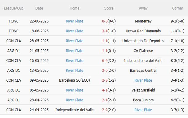 Nhận định Inter Milan vs River Plate (8h00 ngày 266) Đẳng cấp lên tiếng 4