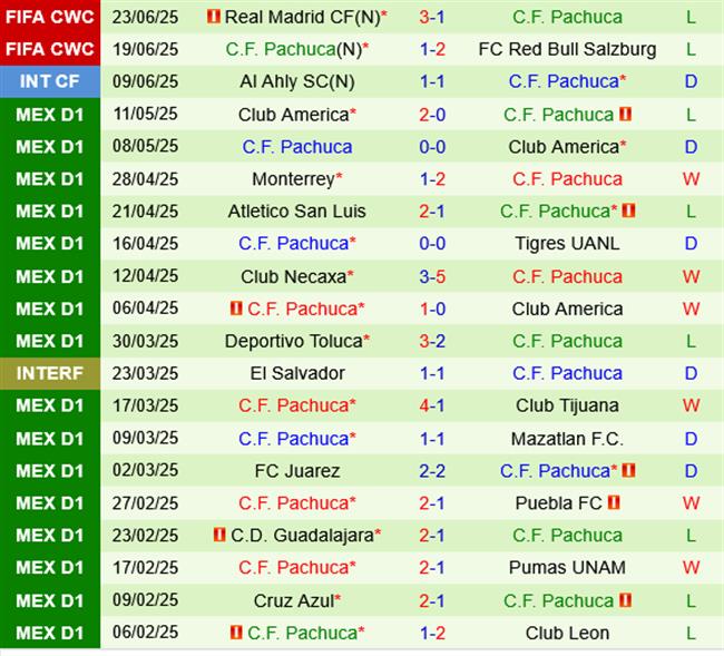 Phân tích, dự đoán phạt góc trận đấu Al Hilal vs Pachuca (8h00 ngày 276) 2