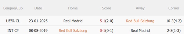 Nhận định Salzburg vs Real Madrid (08h00 ngày 276) Los Blancos lấn át 3