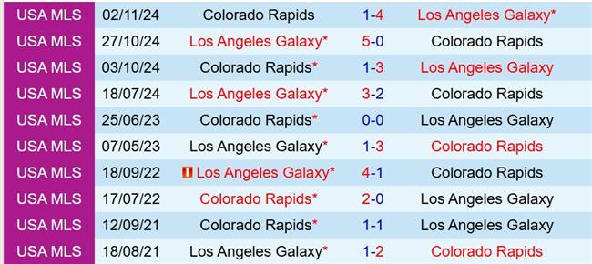 Nhận định Colorado Rapids vs LA Galaxy 8h30 ngày 266 (Nhà nghề Mỹ) 1 Nhận định Colorado Rapids vs LA Galaxy 8h30 ngày 266 (Nhà nghề Mỹ) 1