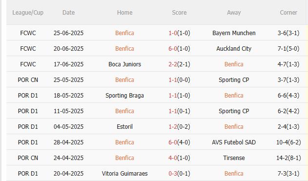 Nhận định Benfica vs Chelsea (3h00 ngày 296) Chờ The Blues vượt khó 3