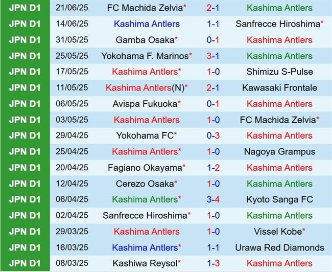 Nhận định Kashima Antlers vs Fagiano Okayama 16h00 ngày 286 (VĐQG Nhật Bản 2025) 2