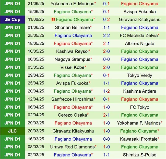 Nhận định Kashima Antlers vs Fagiano Okayama 16h00 ngày 286 (VĐQG Nhật Bản 2025) 3