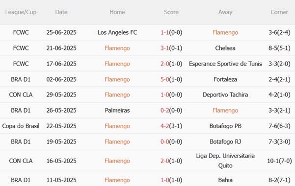 Nhận định Flamengo vs Bayern Munich (03h00 ngày 306) Hai nhà vua đại chiến 3 Nhận định Flamengo vs Bayern Munich (03h00 ngày 306) Hai nhà vua đại chiến 3