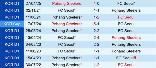 FC Seoul vs Pohang Steelers