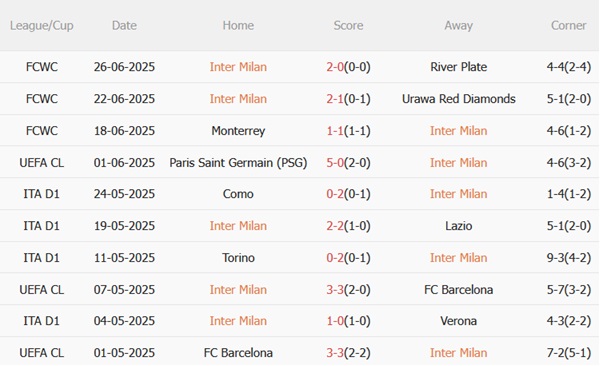 Nhận định Inter Milan vs Fluminense (02h00 ngày 17) Dè chừng chất Samba 3